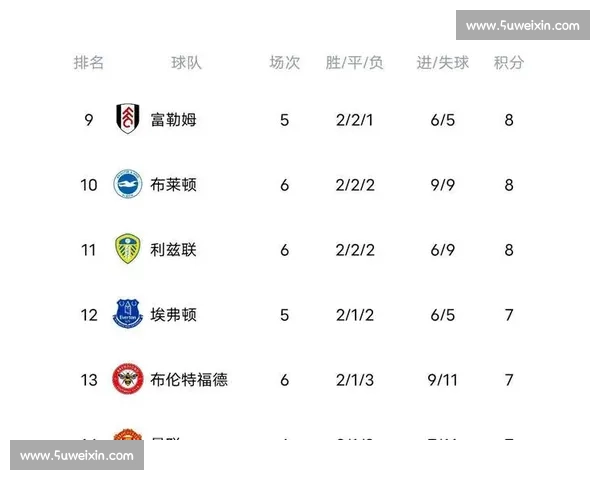 内维尔锐评英超：利物浦似当年曼联，曼城引援质量下滑